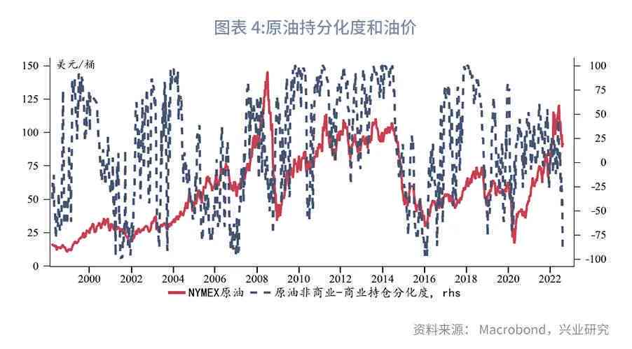 全球石油价格动态，最新油价信息及趋势一网打尽！