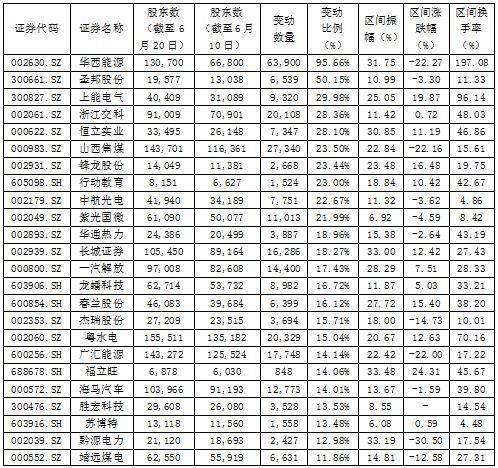 华西能源最新公告发布，重大更新与动态