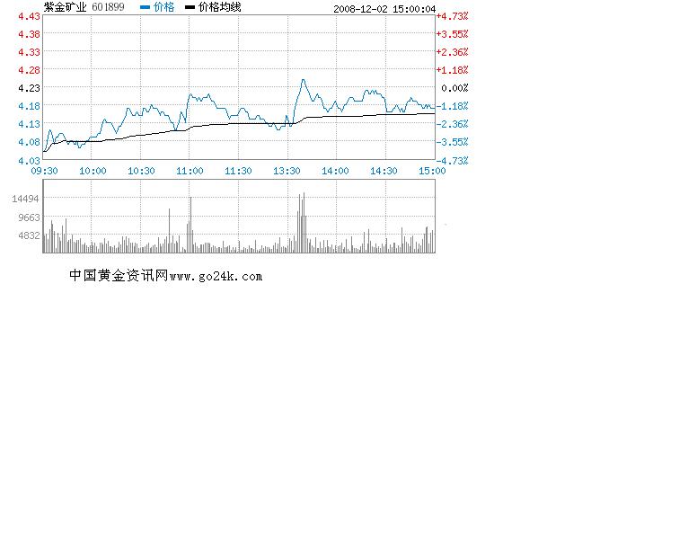 公司简介 第234页