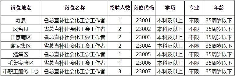 肖县最新招聘信息全面概览