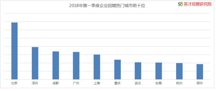 资中58同城最新招聘，一网打尽行业前沿职位