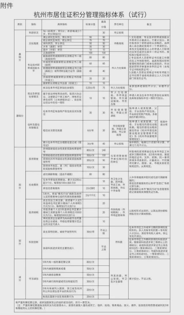 招聘信息 第325页