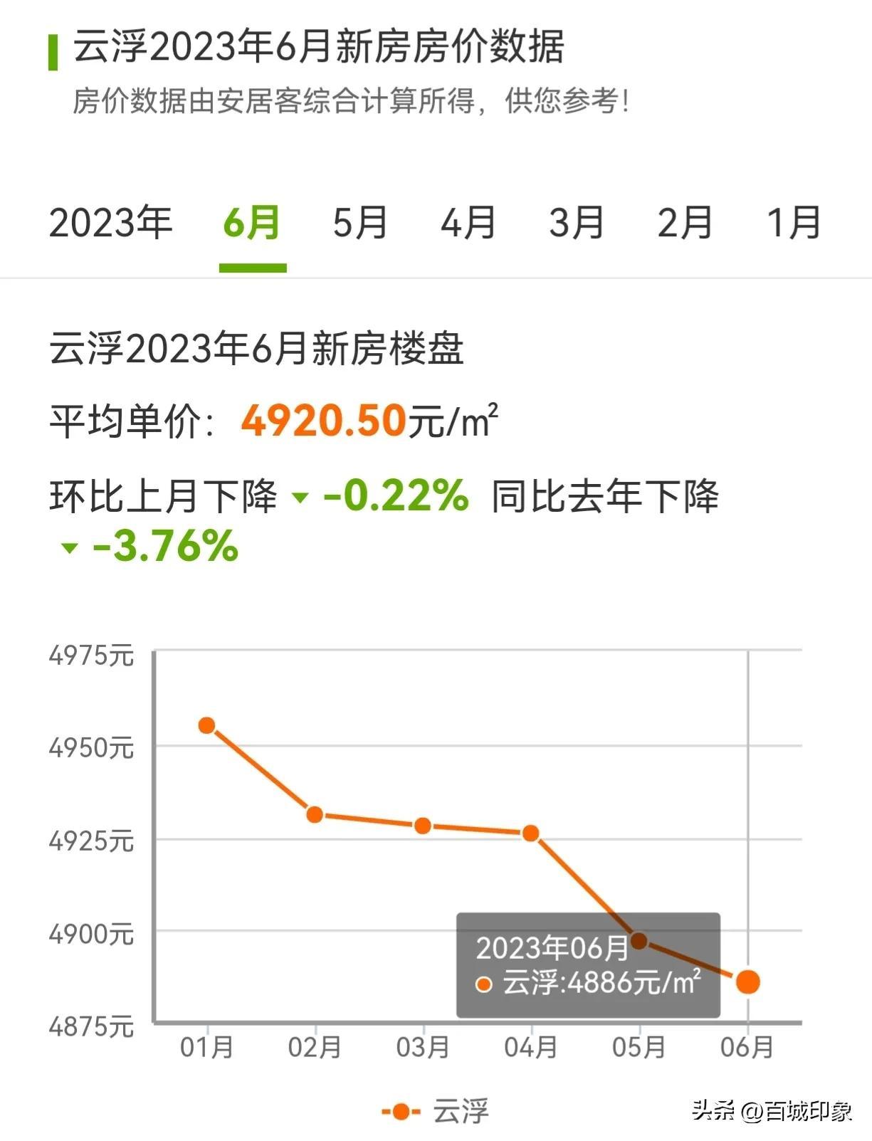 罗定最新楼盘与房价动态，城市变迁中的学习成就与自信之源