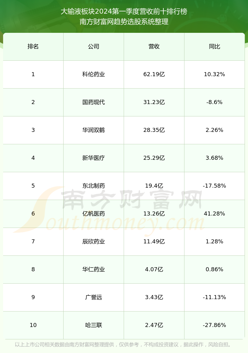 联系我们 第244页