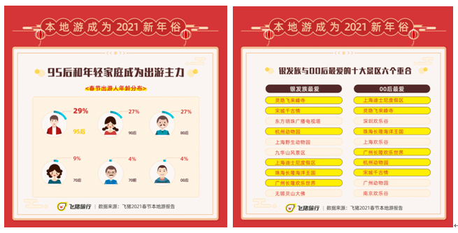 案例展示 第322页