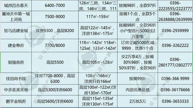 趋势分析与未来展望