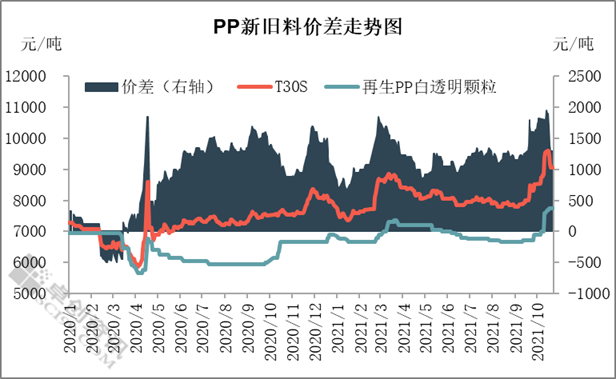 PP新料价格行情更新，最新市场价格动态