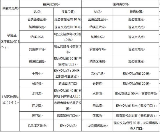 掌握龙港快线最新时刻表，轻松出行无忧！