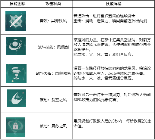 招聘信息 第281页