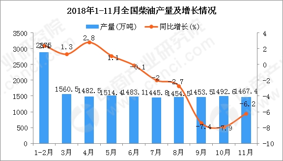 杭州汽油价格走势