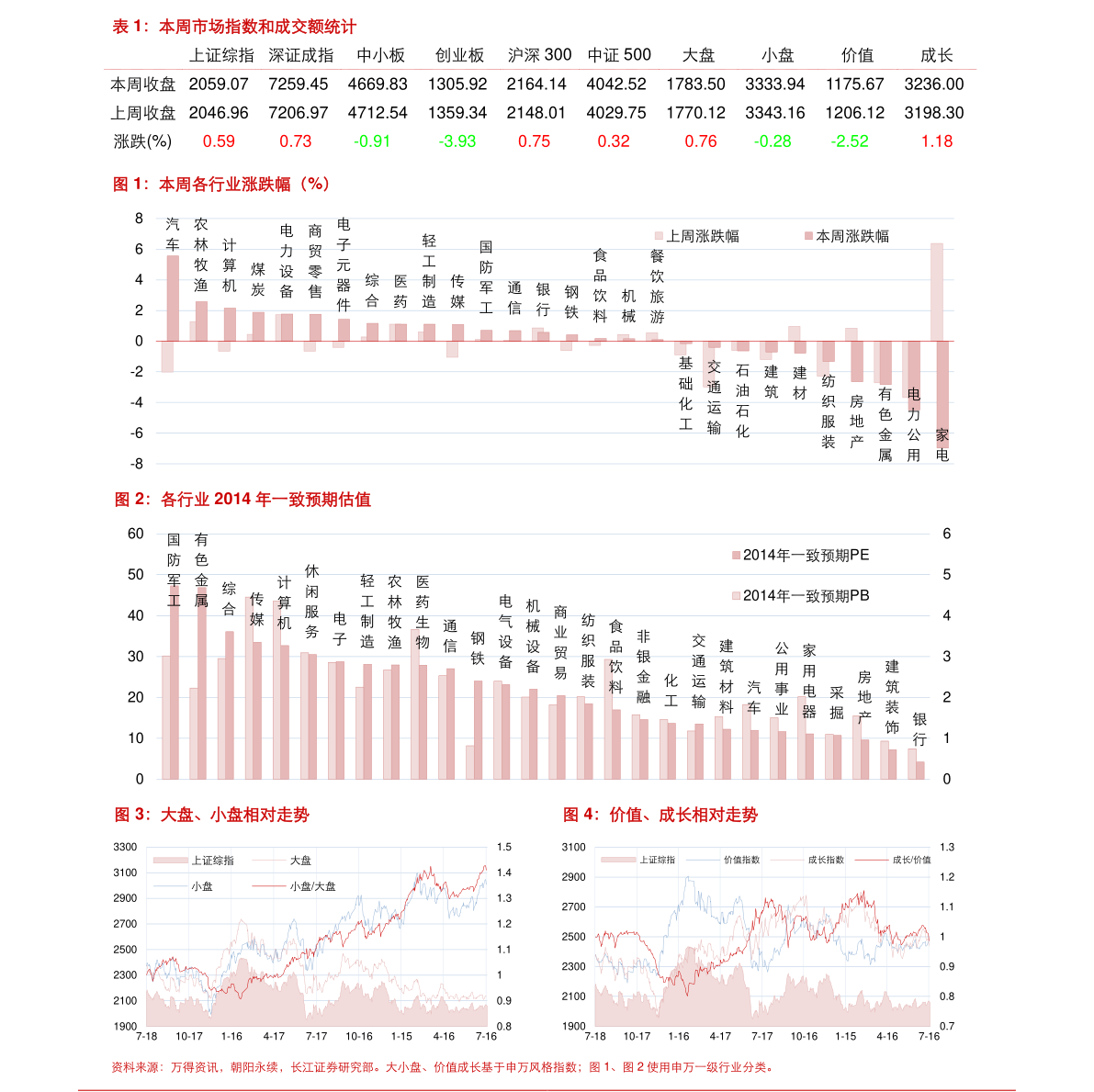 公司简介 第268页