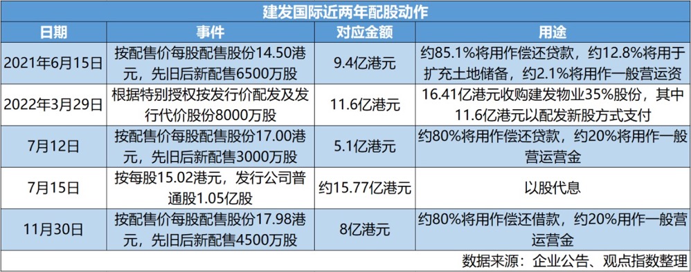 建发国际股票投资指南与步骤解析