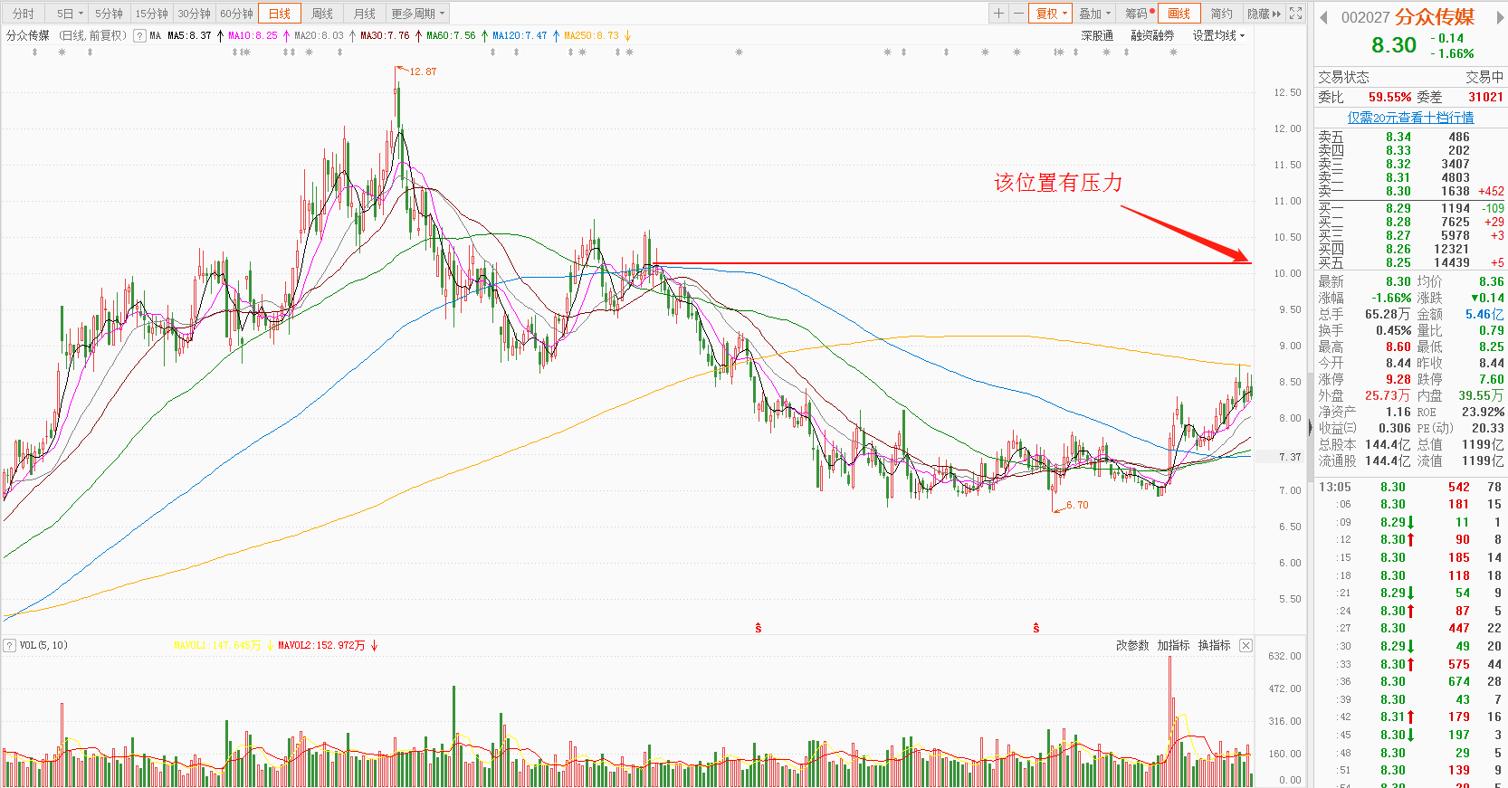 中天金融股吧最新观点，股市小插曲与最新市场动态分析