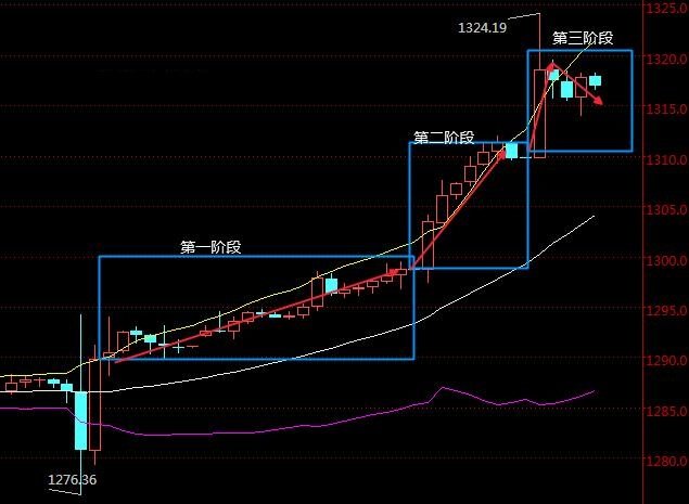 深度解析，美元黄金行情与市场走势