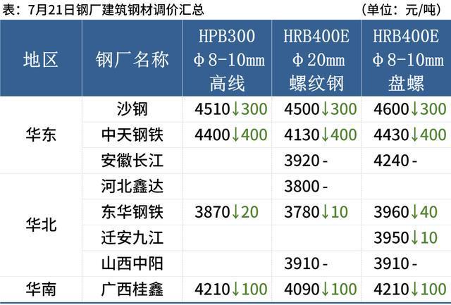 联系我们 第161页