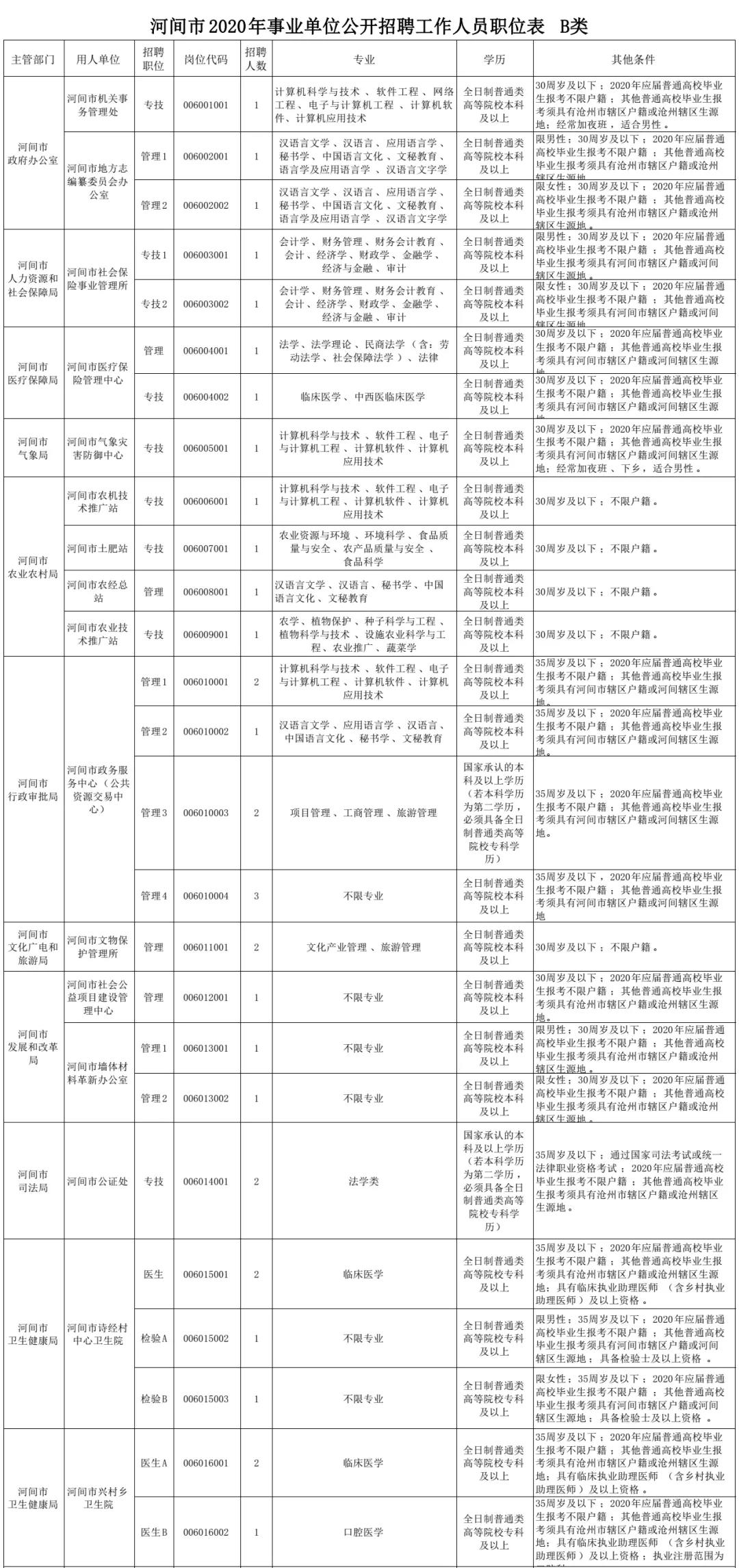 河间最新店内招聘信息