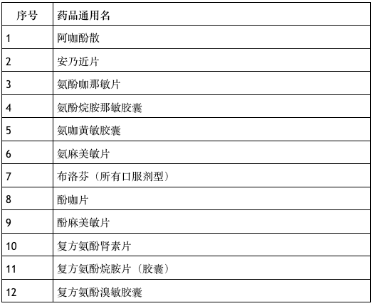 最新信息指南