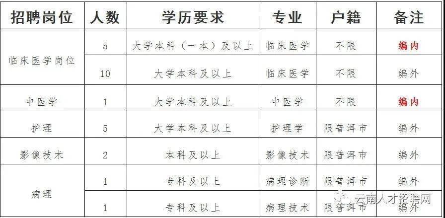 洱源县最新招工信息概览，招工信息及求职指南