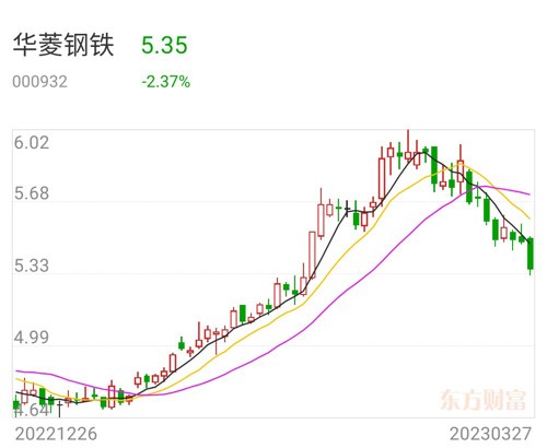 技术服务 第147页