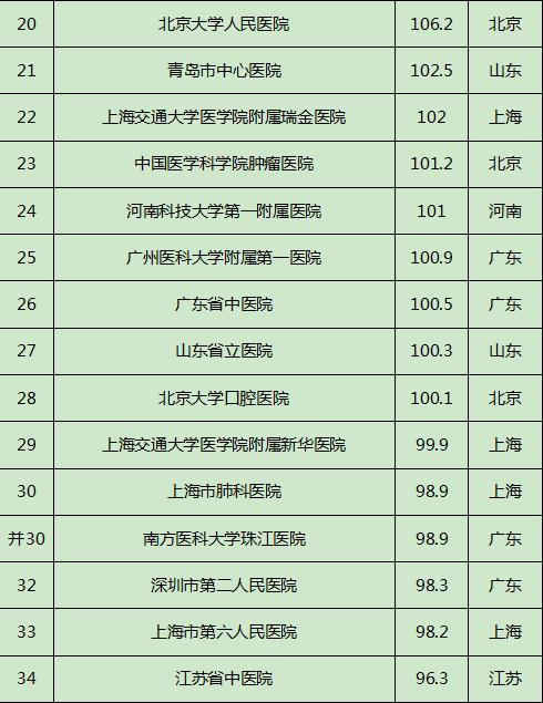 招聘信息 第227页