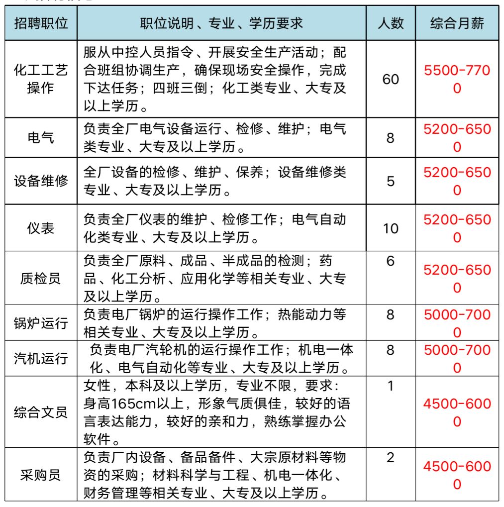 奎屯2017年最新招工步骤指南发布