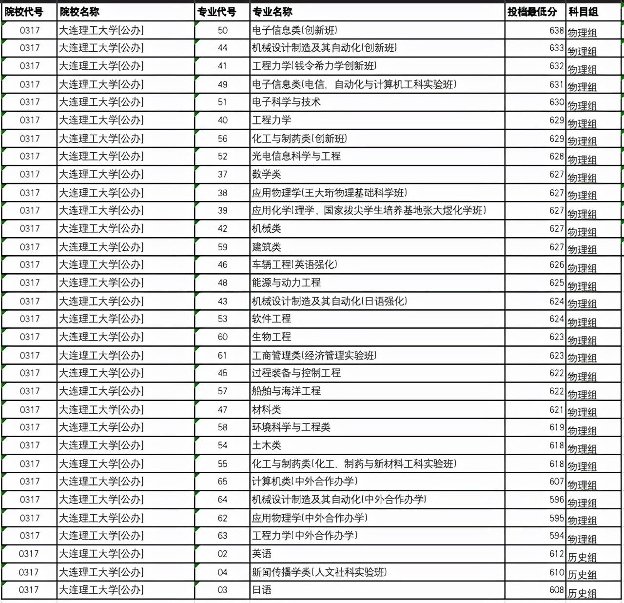 大连药厂最新招聘信息，制药梦想从这里起航🎉✨