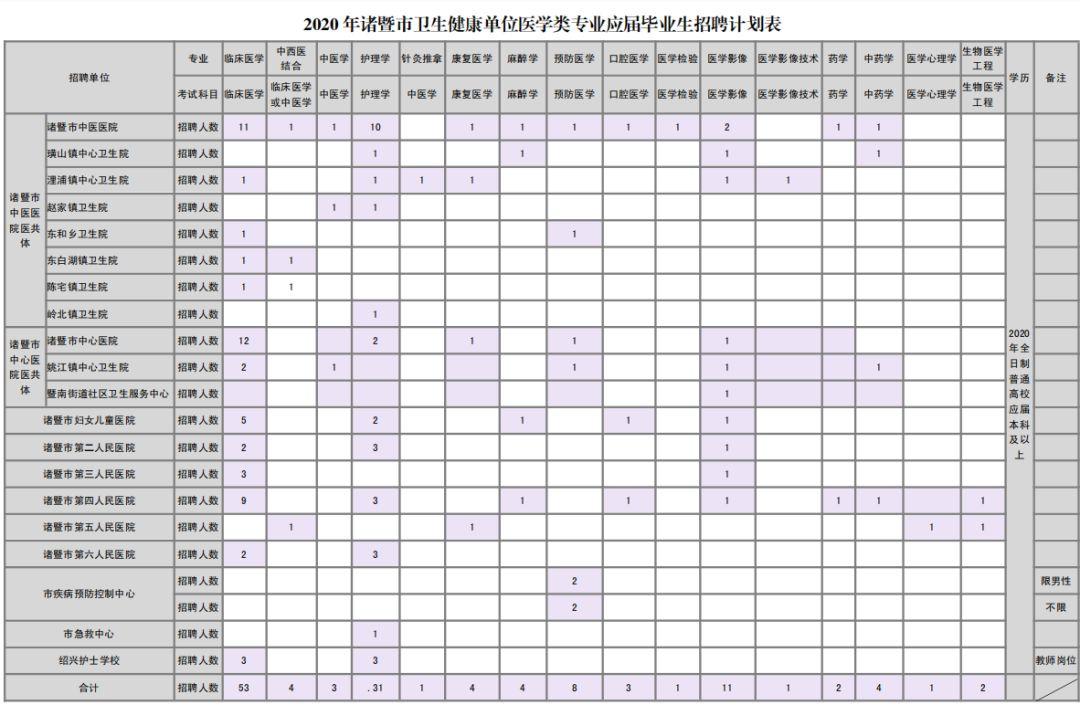 诸暨最新招工信息及温暖故事汇总