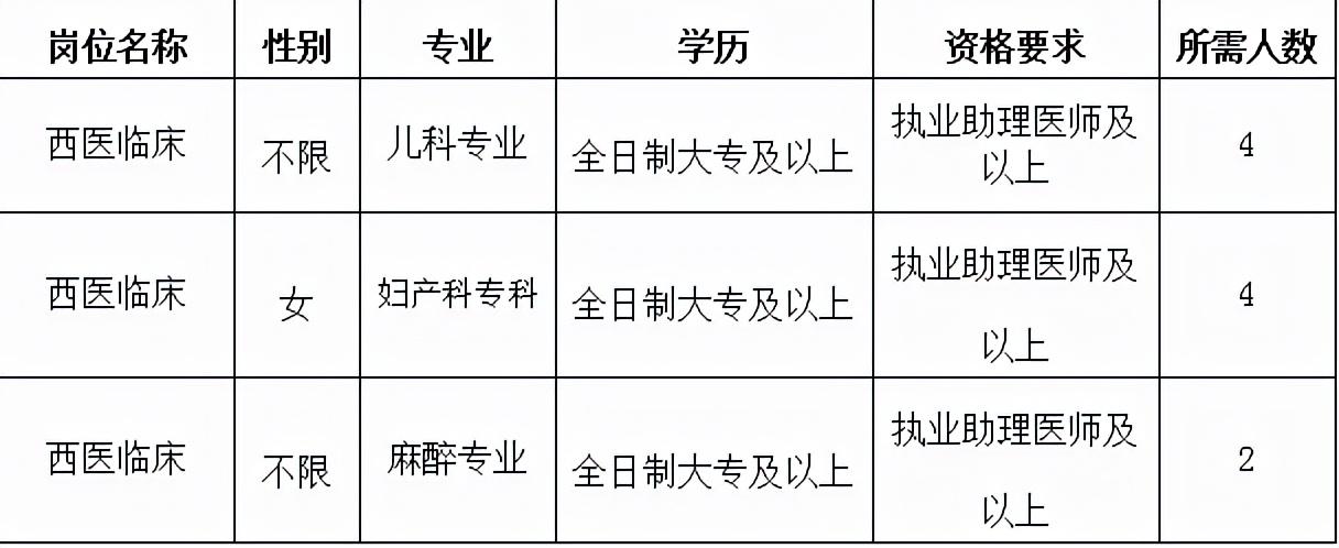 工作地点桐柏最新招聘信息🌟