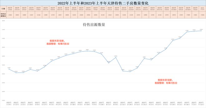 天津房价最新走势图，市场分析、预测与趋势展望