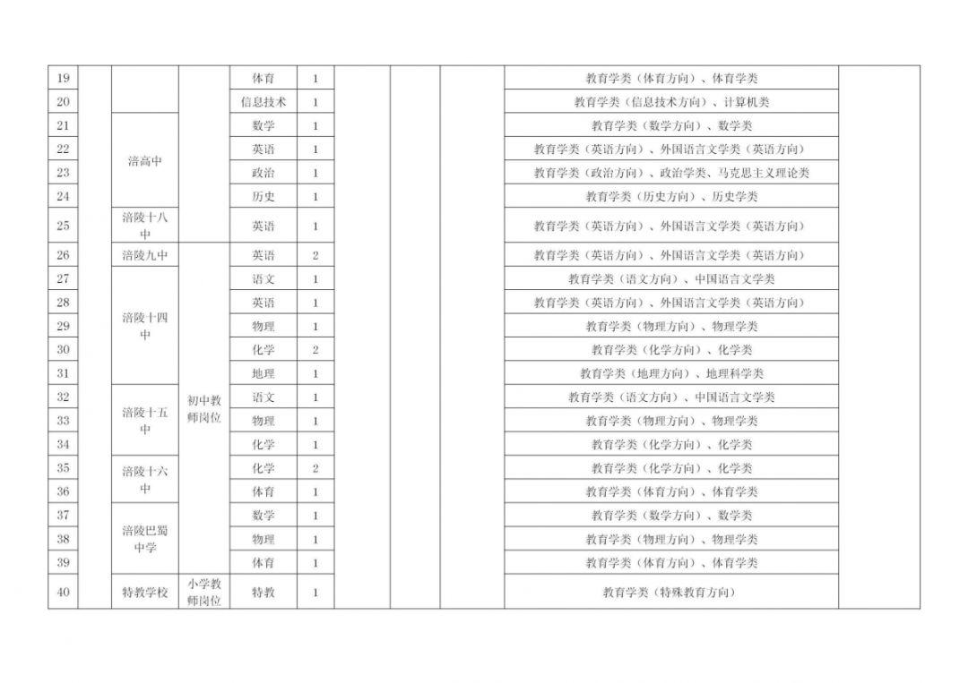 重庆涪陵最新招聘信息,重庆涪陵最新招聘信息，探索自然美景的旅行，寻找内心的平静