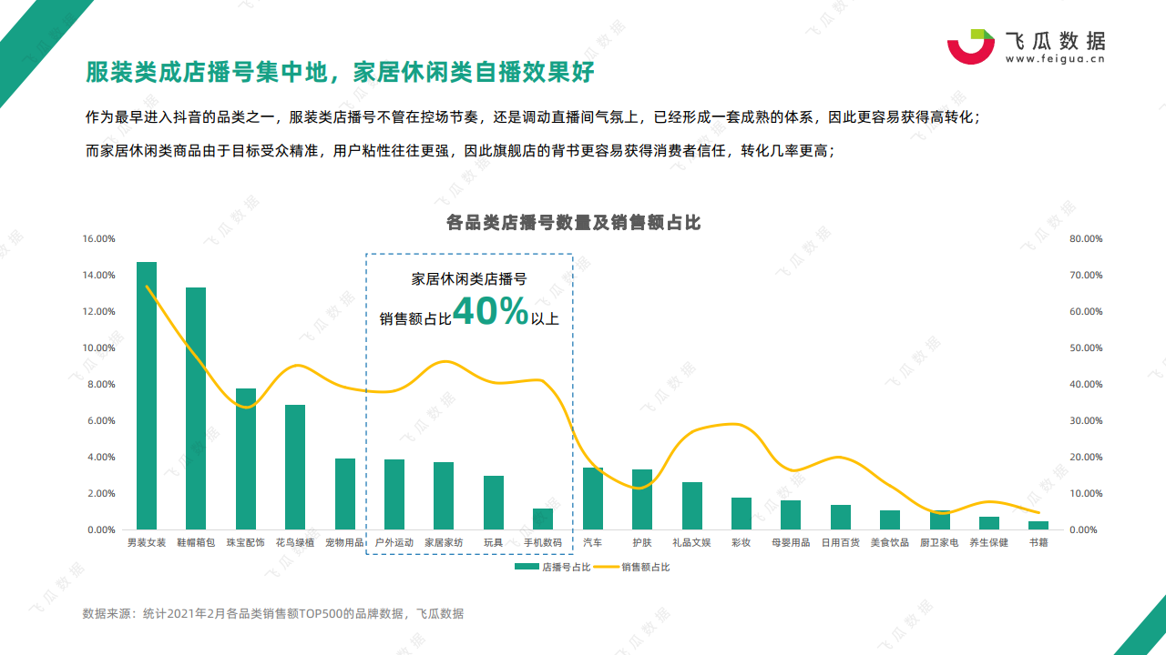 趋势价值飞哥揭秘科技新品，体验未来生活最新视频发布