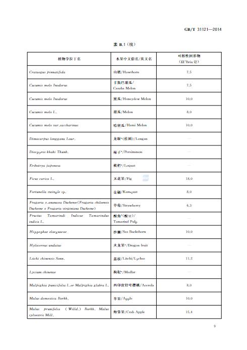 果汁饮料最新国家标准解析，多方观点与个人立场探讨