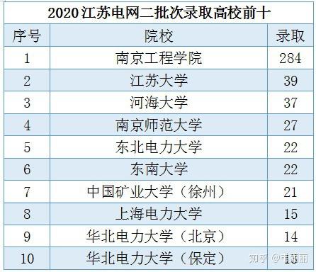 中国电力大学最新排名及解读分析