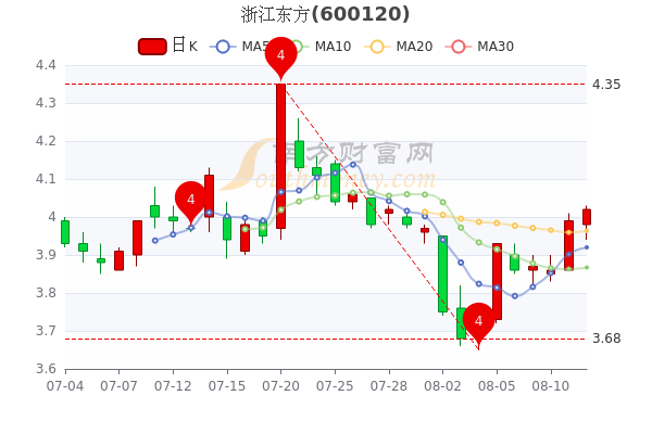 浙江东方股票最新消息,浙江东方股票最新消息，一场自然美景的探索之旅