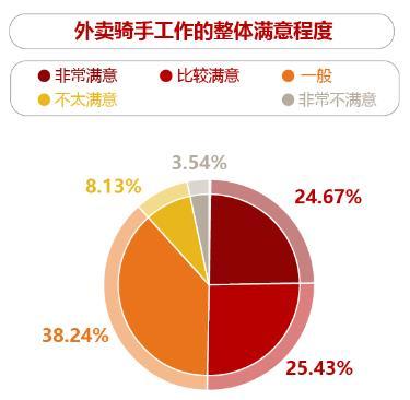 技术服务 第39页