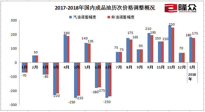 最新油价动态，关于92号汽油价格的深度解析