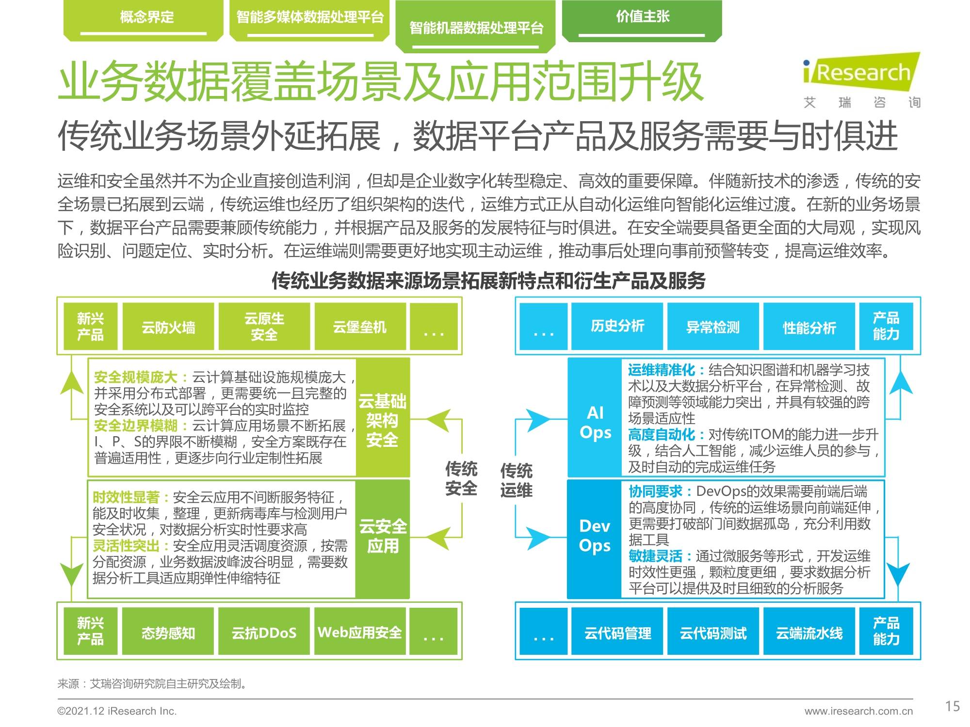 技术服务 第31页