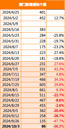 新澳门六开奖结果记录,数据导向程序解析_大师版38.734