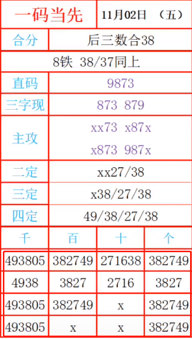 最准一肖一码一一子中特7955,数据导向程序解析_别致版38.251