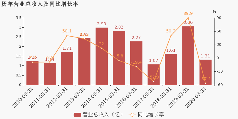 技术服务 第26页