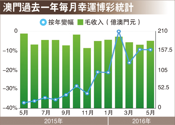 澳门免费公开资料最准的资料,实际确凿数据解析统计_可靠版38.543