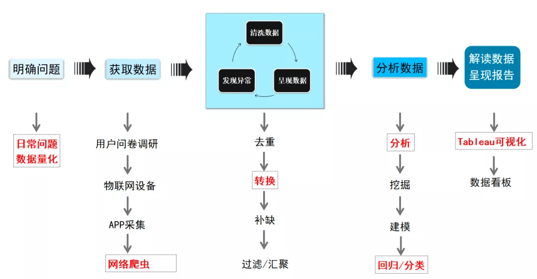 管家婆一肖一码100%准资料大全,数据化决策分析_实验版38.304