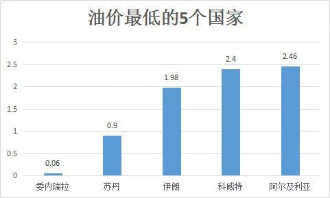 今日国际油价动态，变化中的世界与学习的自信与成就感