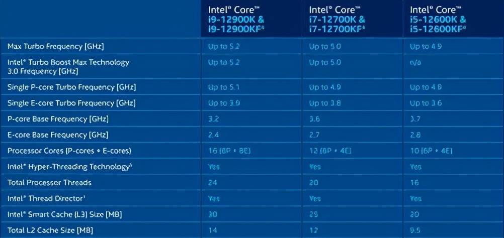 Intel最新处理器，技术革新引领性能飞跃