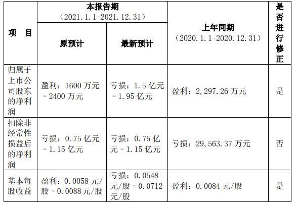 华联股份科技前沿产品最新介绍及消息速递