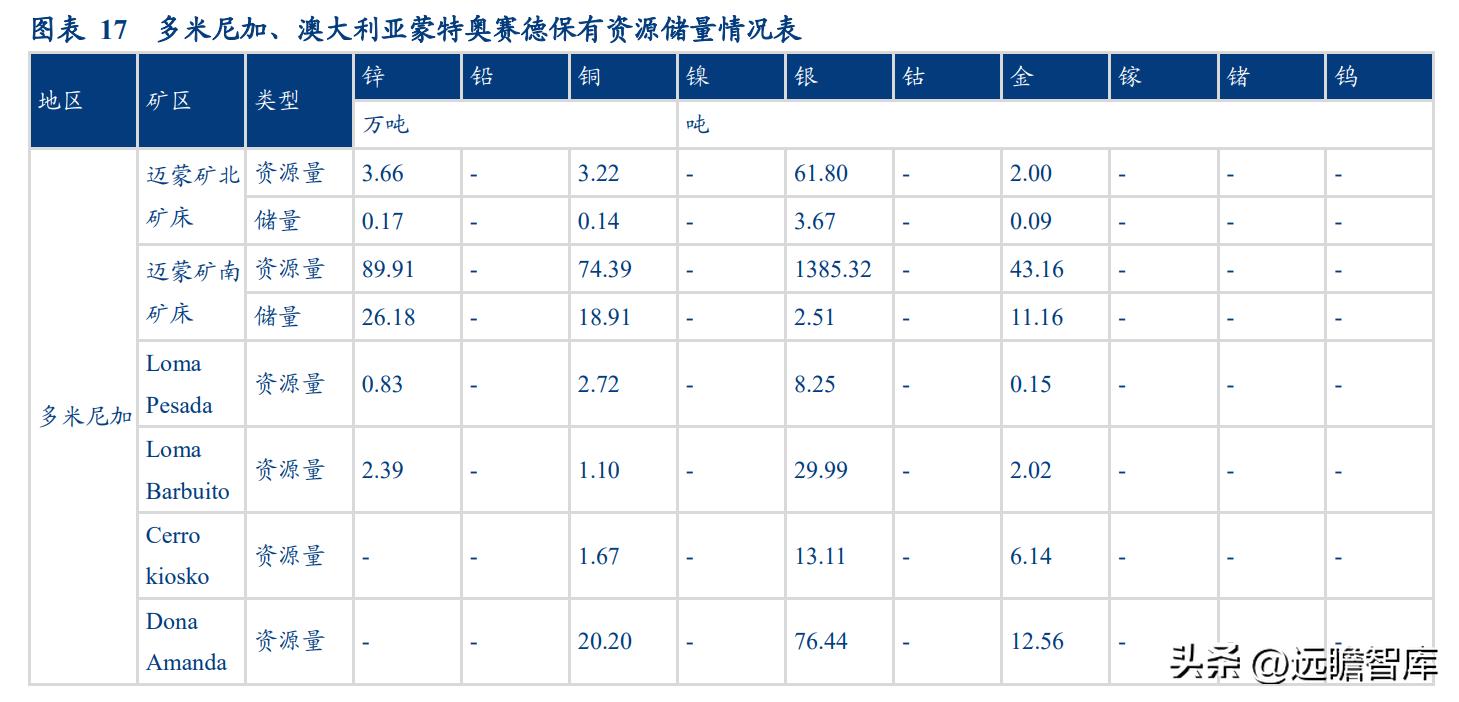 中金岭南最新动态更新，最新消息汇总