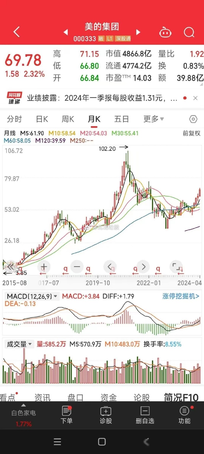 美的股票最新动态解析与深度解读📈🚀股市动态速递