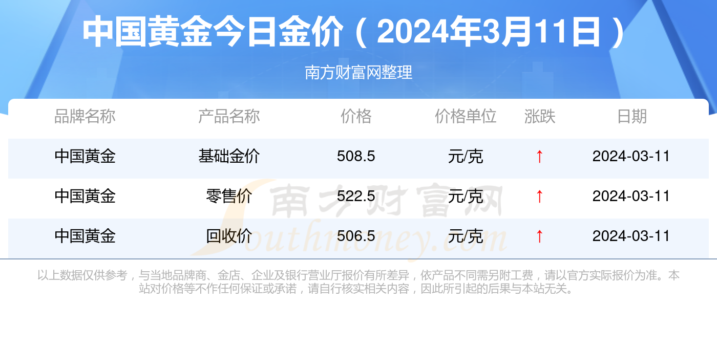 中国黄金今日价格查询，科技引领金价新纪元动态播报