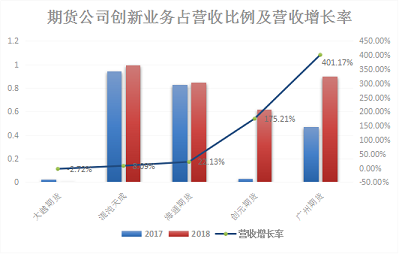 南华期货成功上会上市，金融明珠与特色小店的背后故事