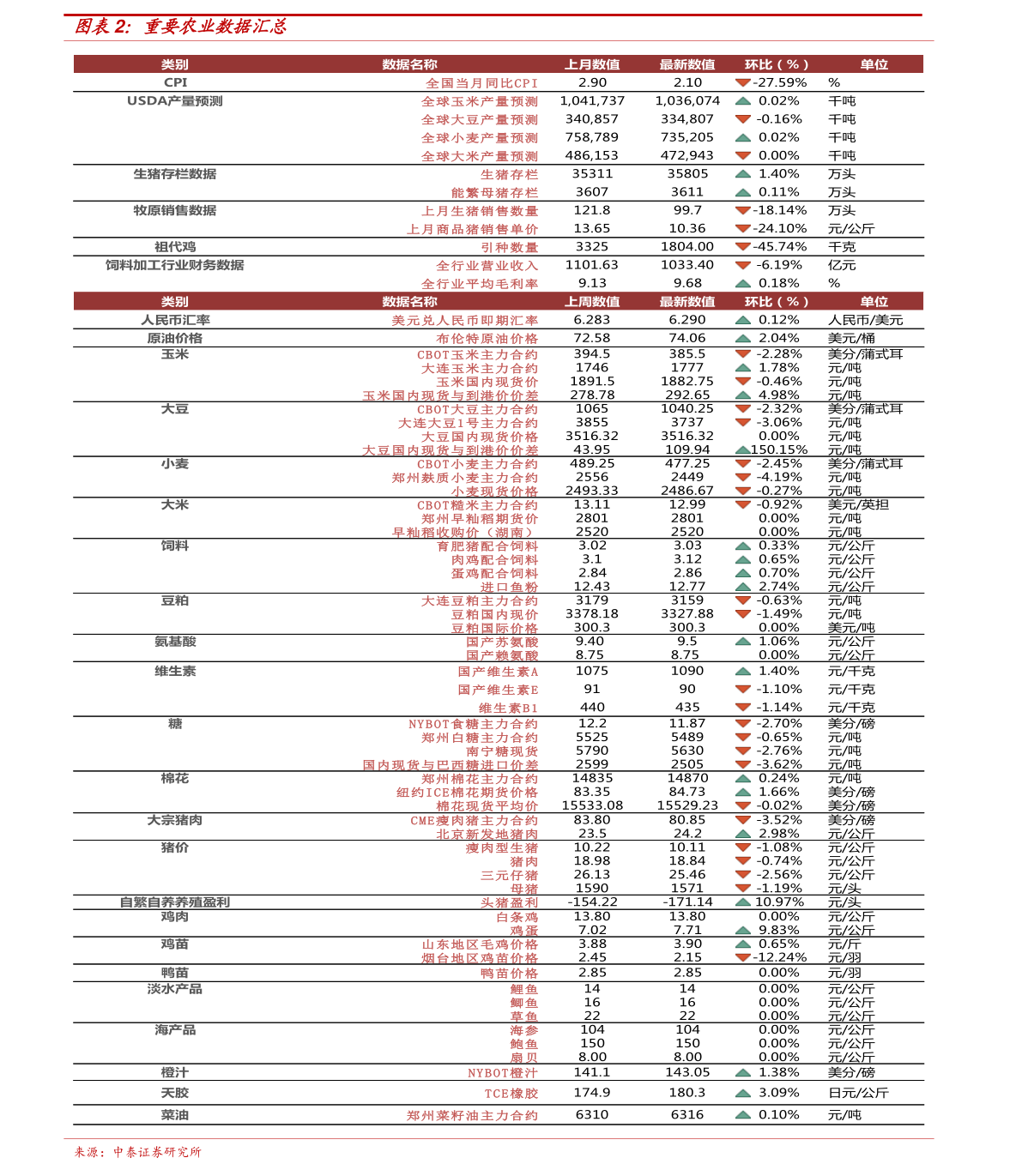 南海废铜价格行情，科技与生活的紧密融合新动态